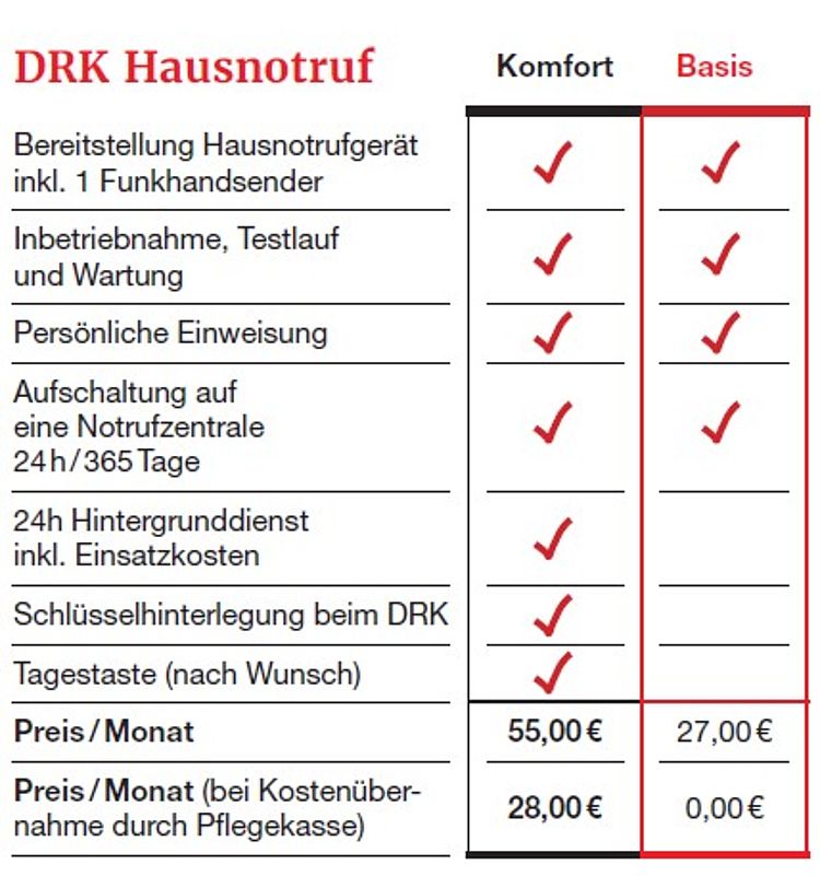 Preise Hausnotruf 2026